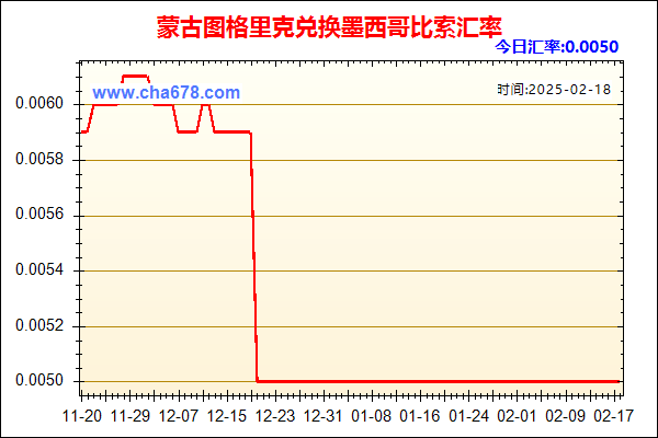 蒙古图格里克兑人民币汇率走势图