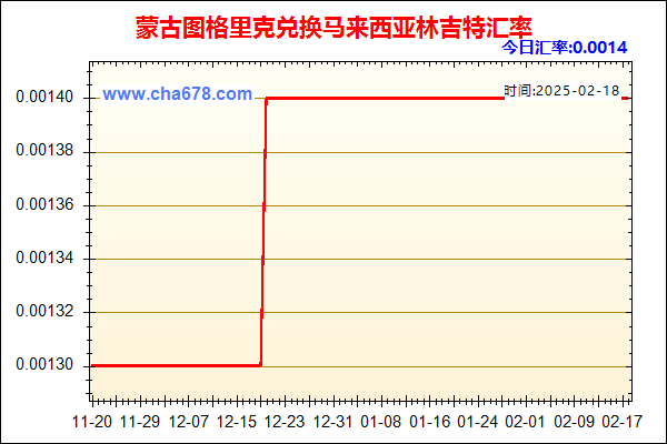 蒙古图格里克兑人民币汇率走势图