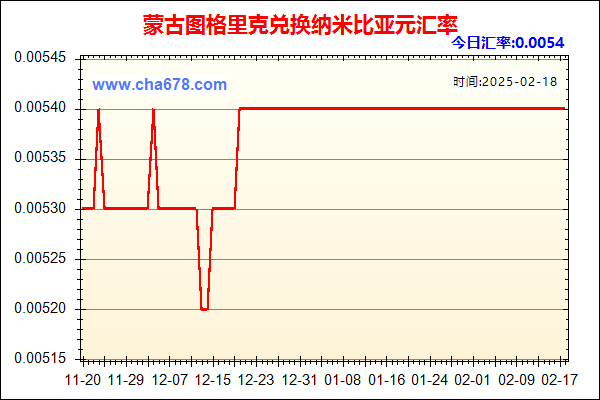 蒙古图格里克兑人民币汇率走势图