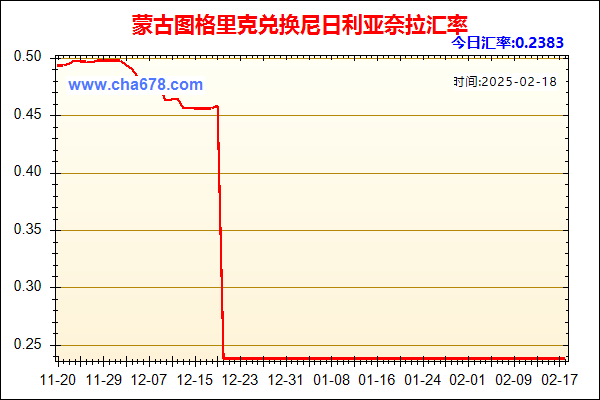 蒙古图格里克兑人民币汇率走势图