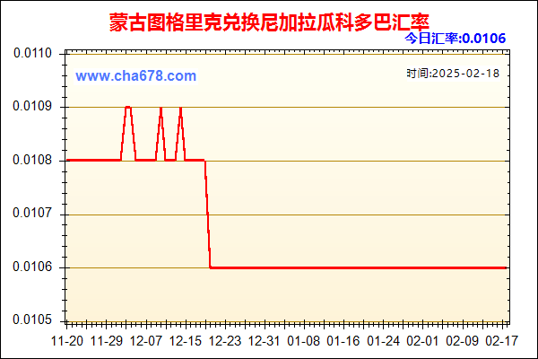 蒙古图格里克兑人民币汇率走势图