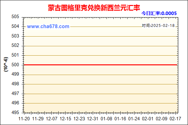 蒙古图格里克兑人民币汇率走势图