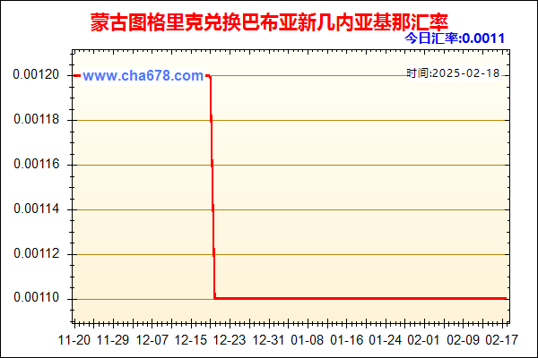 蒙古图格里克兑人民币汇率走势图