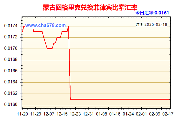 蒙古图格里克兑人民币汇率走势图