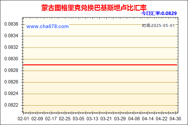 蒙古图格里克兑人民币汇率走势图
