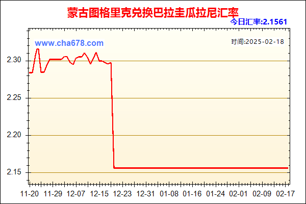 蒙古图格里克兑人民币汇率走势图