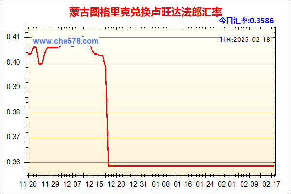 蒙古图格里克兑人民币汇率走势图