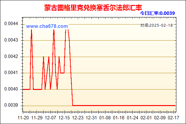 蒙古图格里克兑人民币汇率走势图