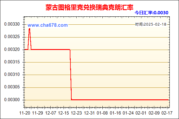 蒙古图格里克兑人民币汇率走势图