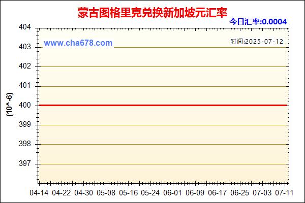 蒙古图格里克兑人民币汇率走势图