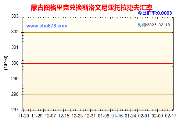 蒙古图格里克兑人民币汇率走势图