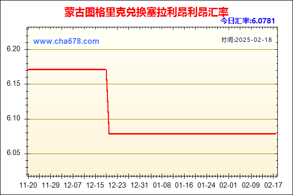 蒙古图格里克兑人民币汇率走势图