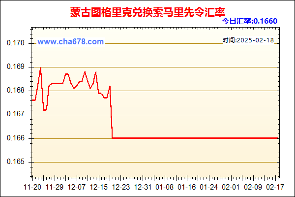 蒙古图格里克兑人民币汇率走势图