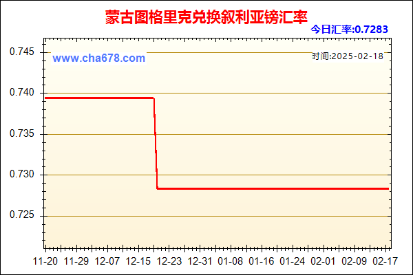 蒙古图格里克兑人民币汇率走势图