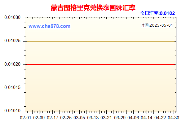 蒙古图格里克兑人民币汇率走势图