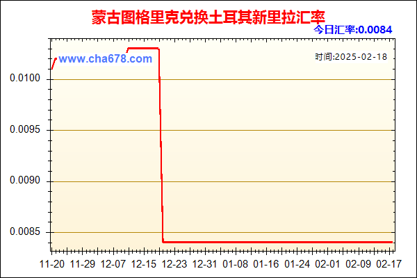 蒙古图格里克兑人民币汇率走势图