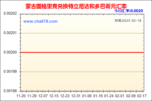 蒙古图格里克兑人民币汇率走势图