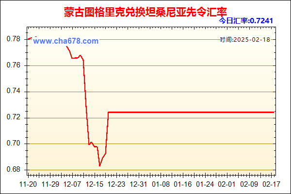 蒙古图格里克兑人民币汇率走势图