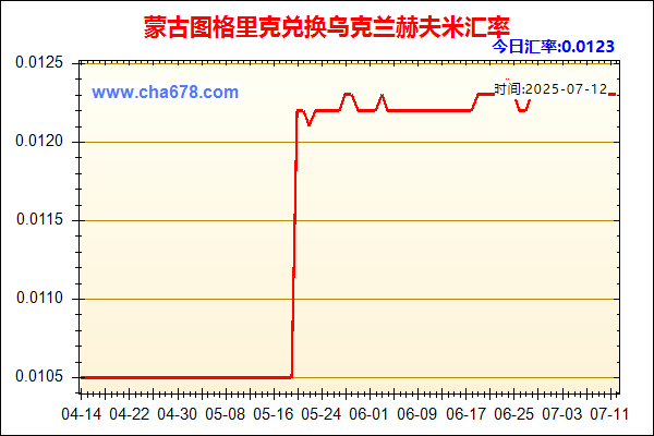 蒙古图格里克兑人民币汇率走势图