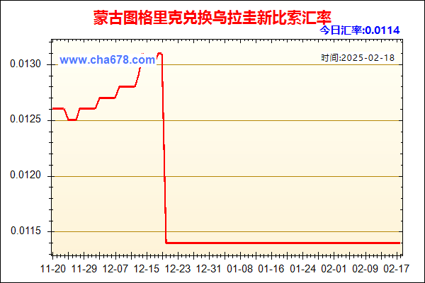 蒙古图格里克兑人民币汇率走势图