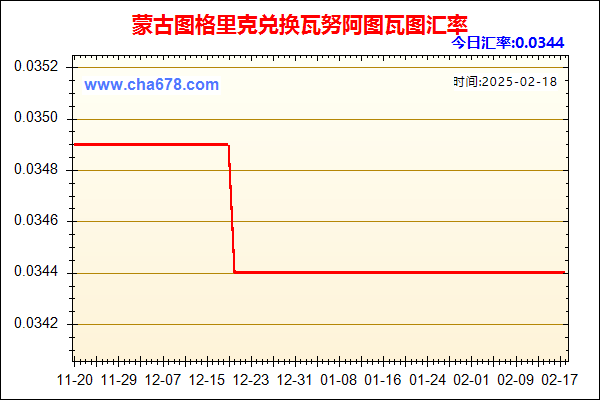 蒙古图格里克兑人民币汇率走势图