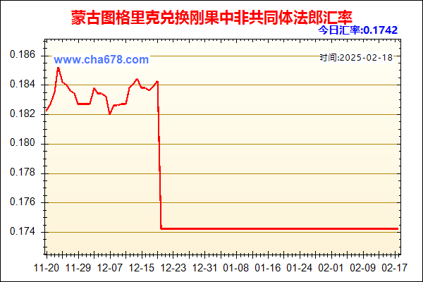 蒙古图格里克兑人民币汇率走势图