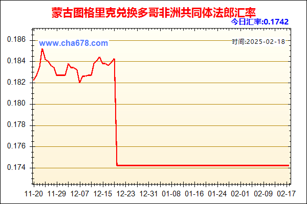 蒙古图格里克兑人民币汇率走势图