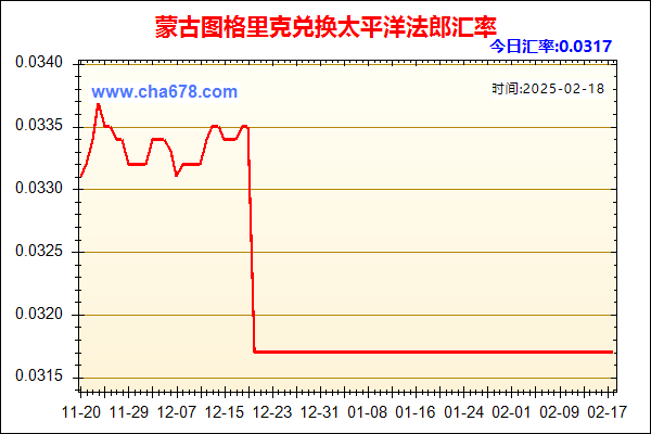 蒙古图格里克兑人民币汇率走势图