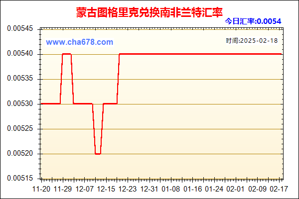 蒙古图格里克兑人民币汇率走势图