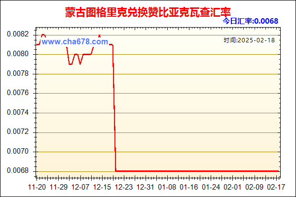 蒙古图格里克兑人民币汇率走势图