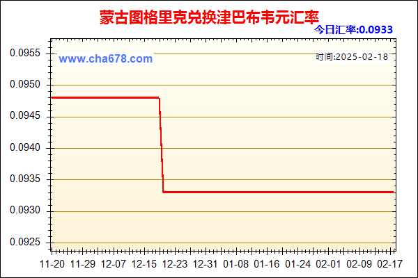 蒙古图格里克兑人民币汇率走势图