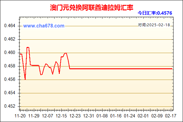 澳门元兑人民币汇率走势图