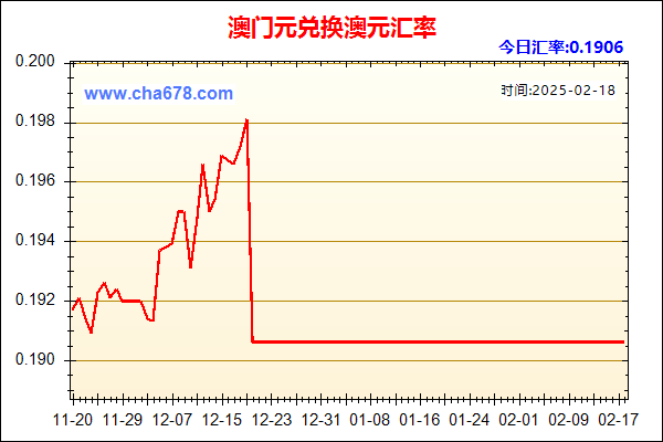 澳门元兑人民币汇率走势图