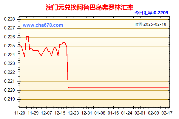 澳门元兑人民币汇率走势图