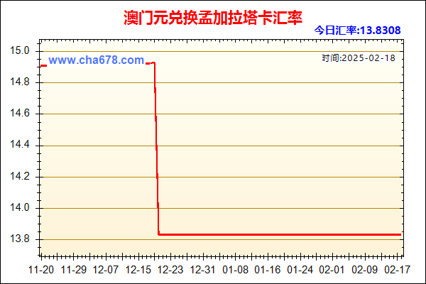 澳门元兑人民币汇率走势图