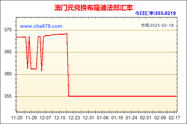 澳门元兑人民币汇率走势图