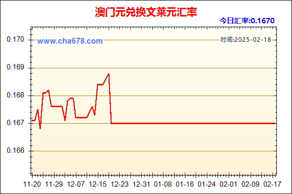 澳门元兑人民币汇率走势图