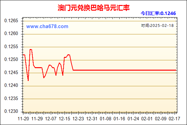 澳门元兑人民币汇率走势图