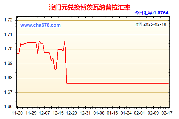 澳门元兑人民币汇率走势图