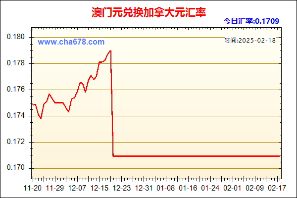 澳门元兑人民币汇率走势图