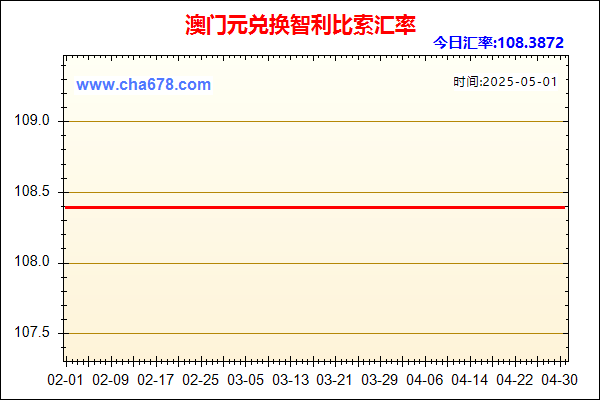 澳门元兑人民币汇率走势图
