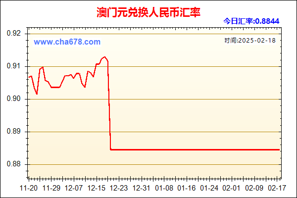 澳门元兑人民币汇率走势图