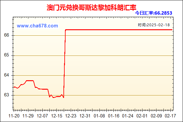 澳门元兑人民币汇率走势图