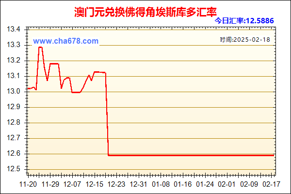 澳门元兑人民币汇率走势图