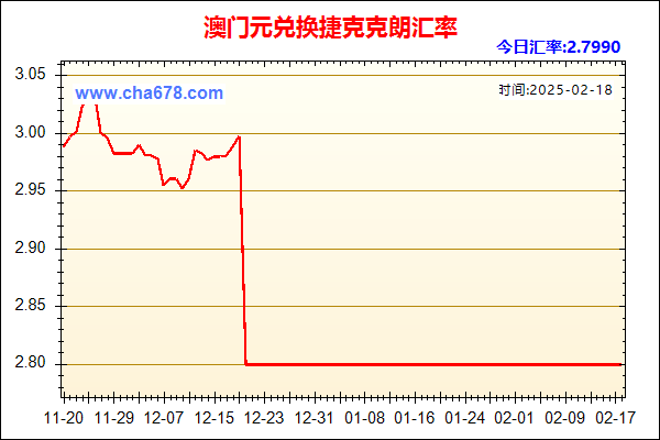 澳门元兑人民币汇率走势图