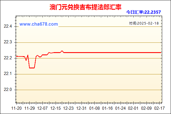 澳门元兑人民币汇率走势图