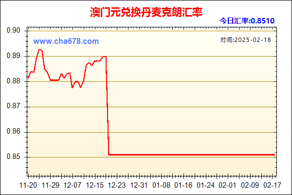 澳门元兑人民币汇率走势图