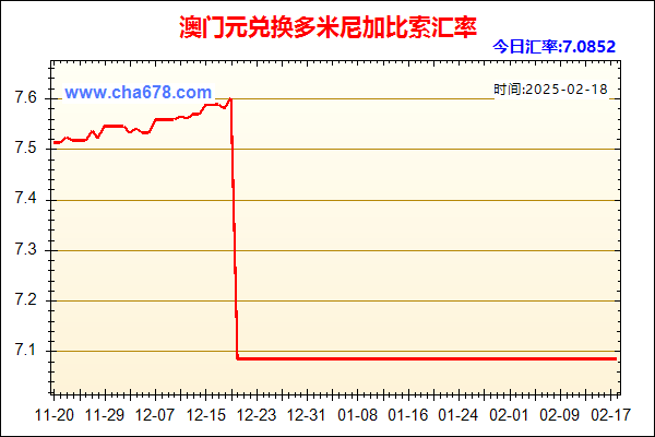 澳门元兑人民币汇率走势图