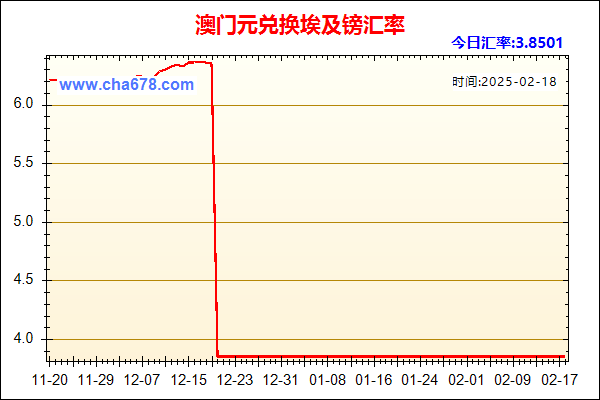 澳门元兑人民币汇率走势图