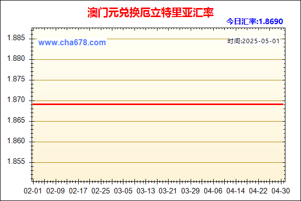 澳门元兑人民币汇率走势图